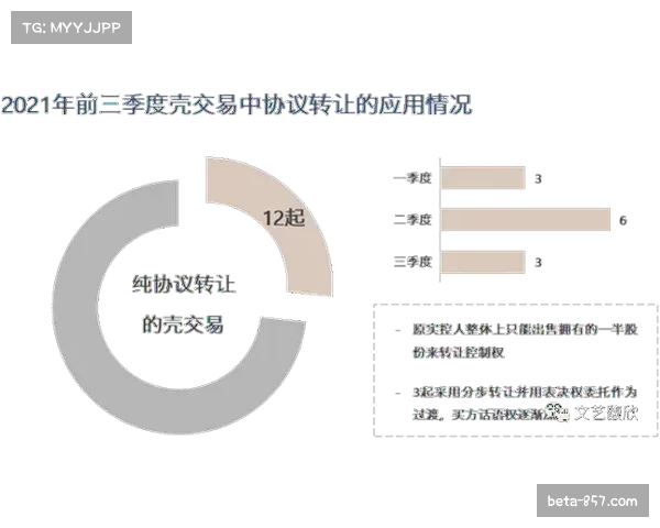 徐杰球权被削减时效率下滑，有球在手方显组织价值